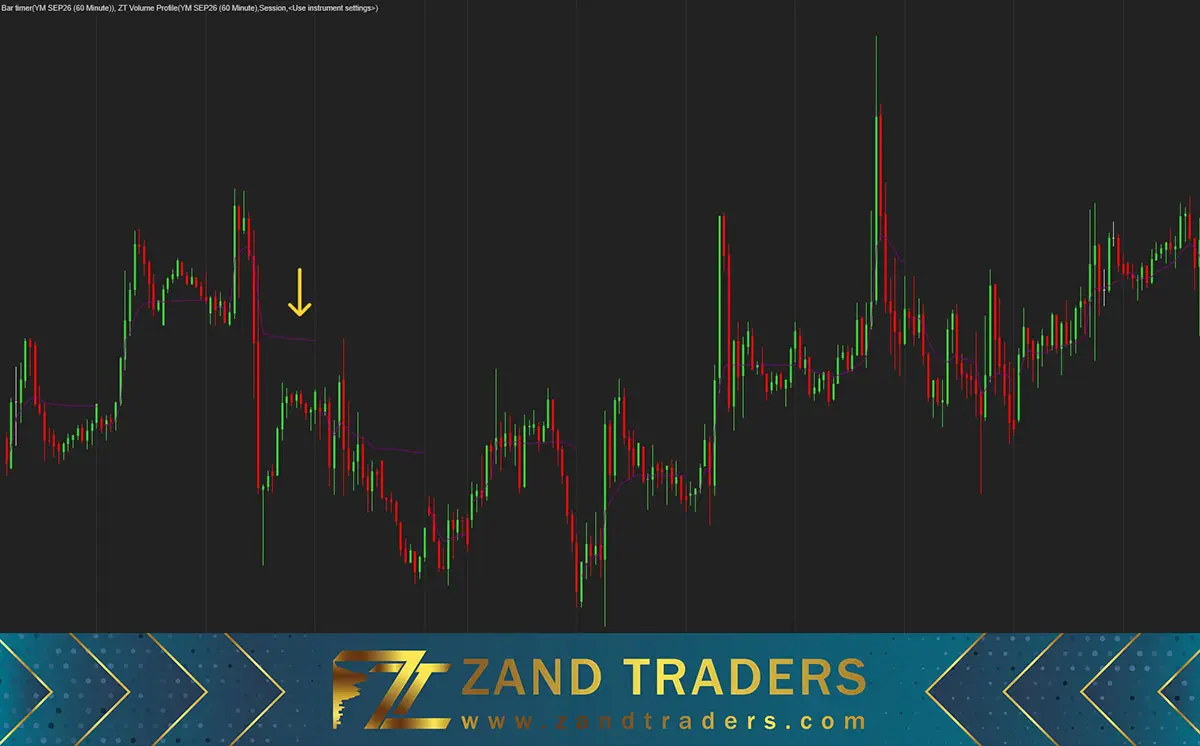 vwap