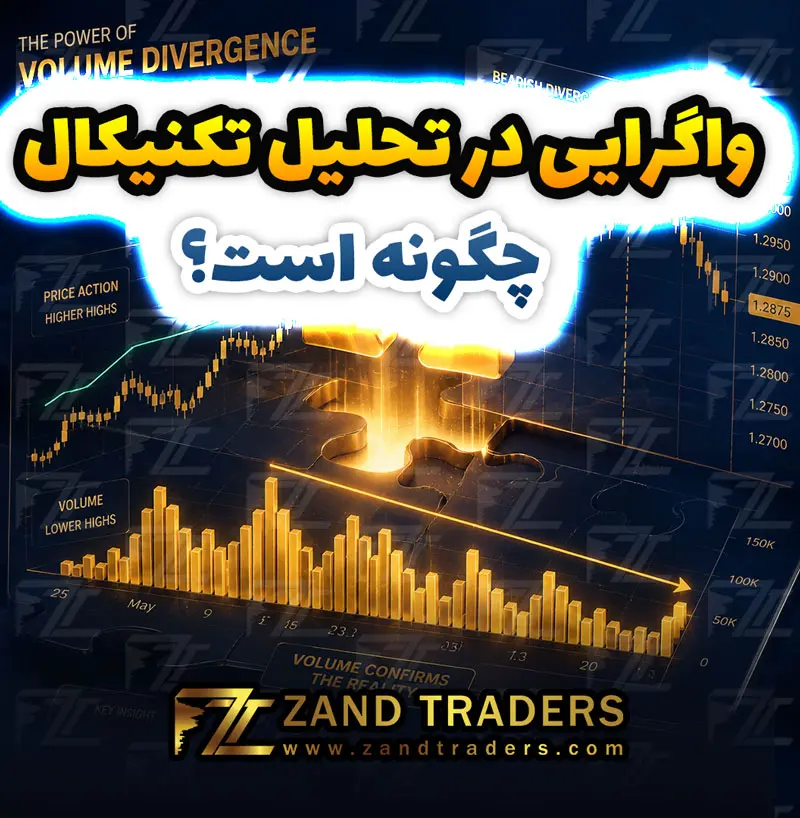 واگرایی در تحلیل تکنیکال چیست و چگونه از آن سیگنال بگیریم؟