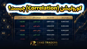 کورولیشن چیست و معنی correlation چیه