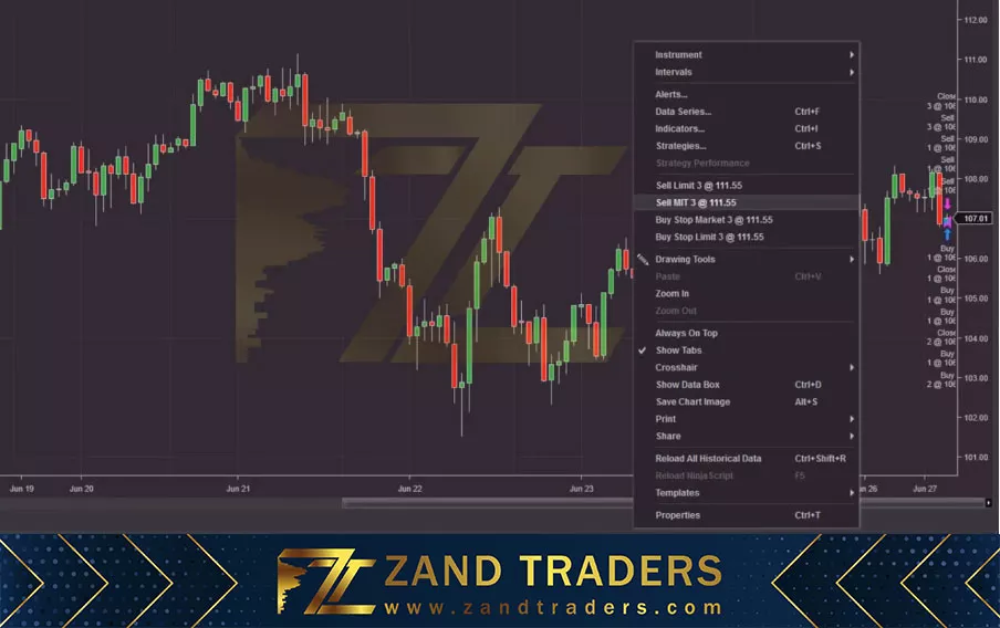 Chart Trader ، معرفی امکانات پلتفرم نینجا تریدر (1)