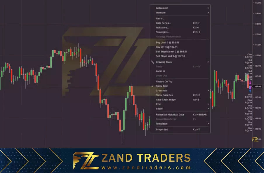 Chart Trader ، معرفی امکانات پلتفرم نینجا تریدر (2)