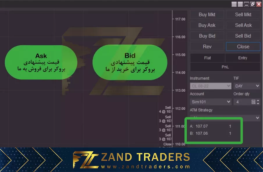 Chart Trader ، معرفی امکانات پلتفرم نینجا تریدر (4)