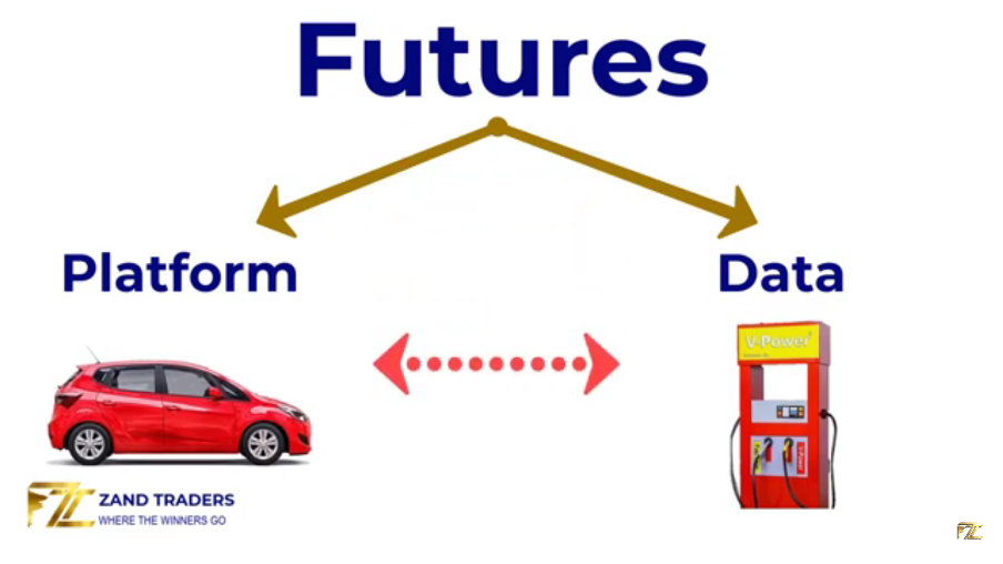 Introduction of futures platforms