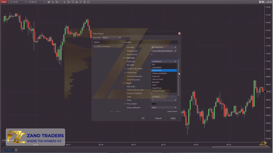 Introducing the features of the Ninja Trader’s platform 4
