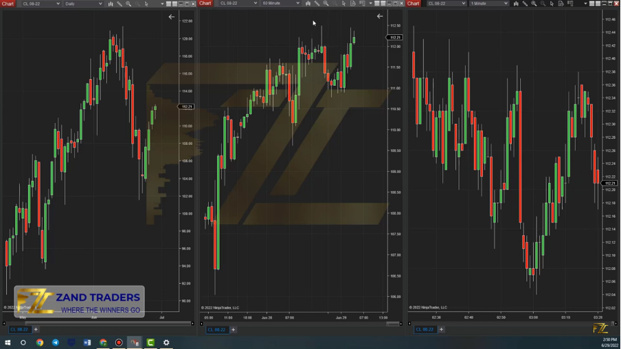 Features of the Ninja Trader platform - how to link charts