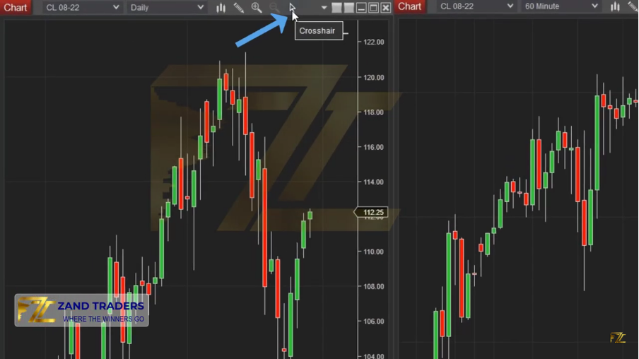 Features of the Ninja Trader platform - how to link charts 2