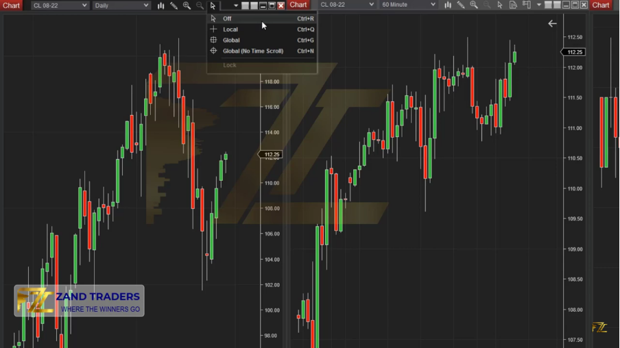 Features of the Ninja Trader platform - how to link charts 3