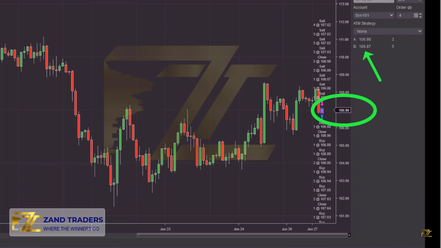 Chart Trader feature review 5