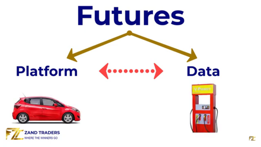 Differences between forex and futures market 2