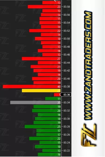 اوردر بوک Market By Price(MBP)