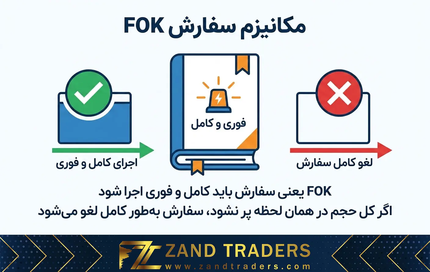 FOK Order