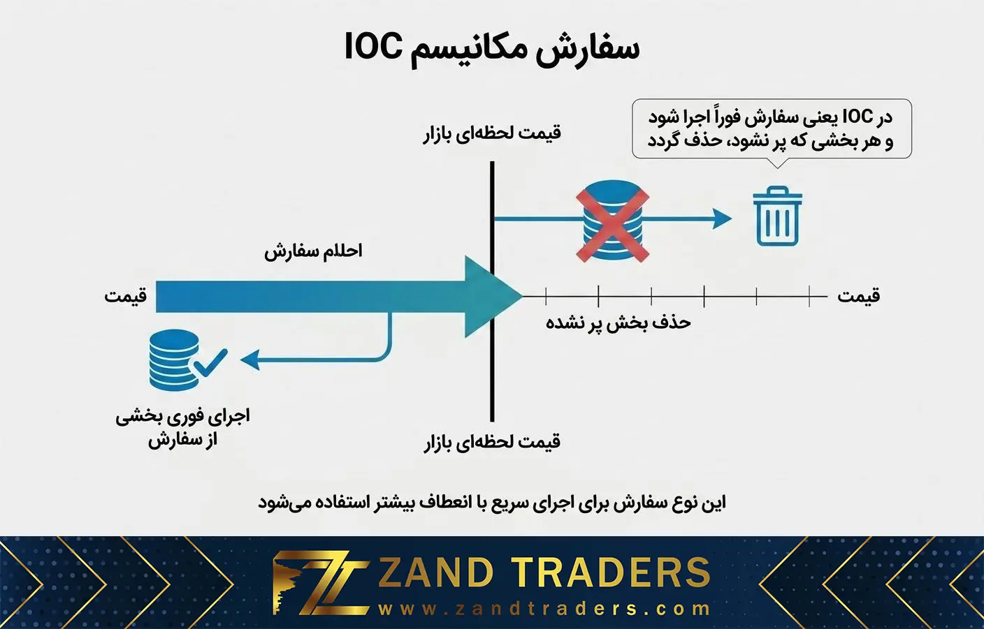IOC Order