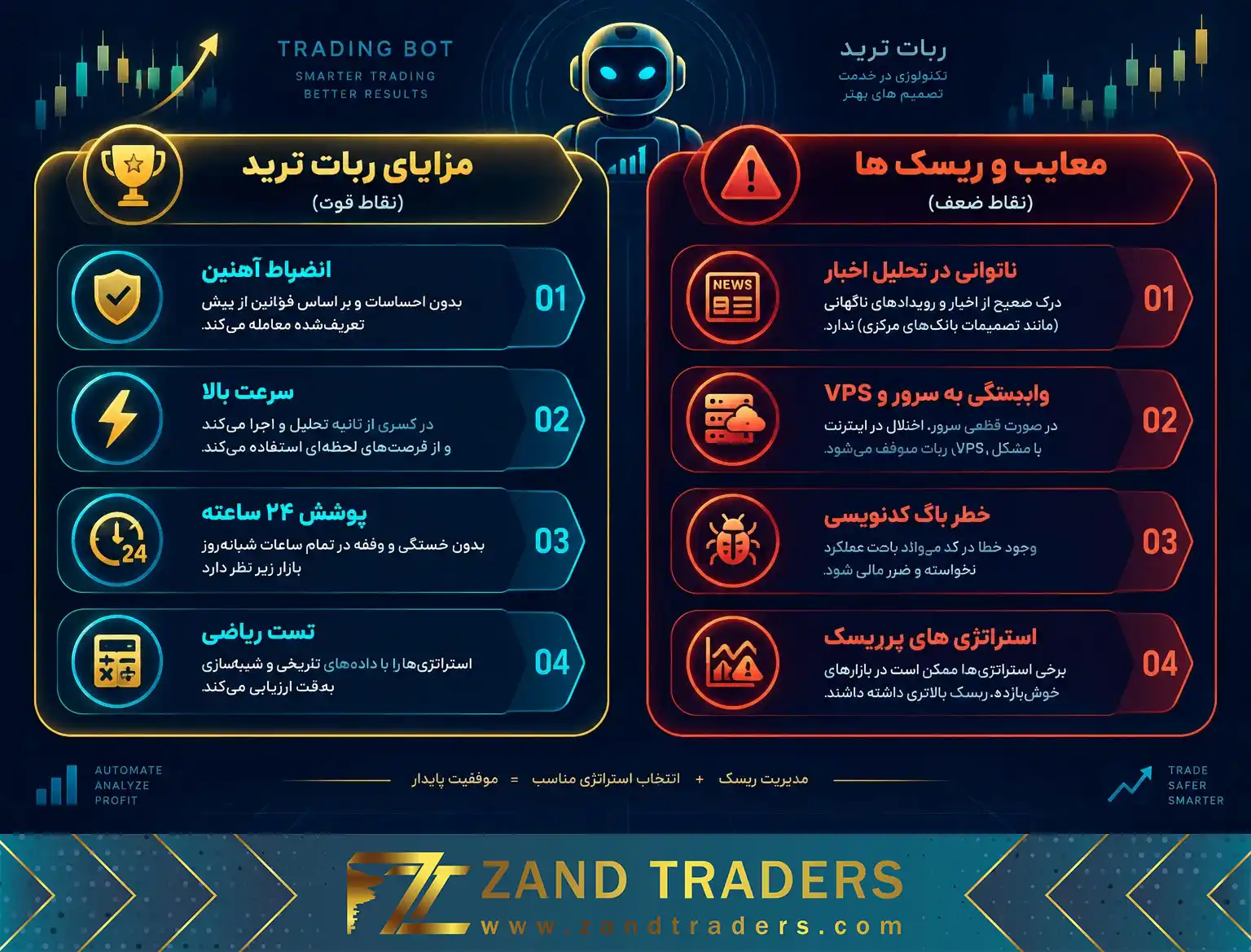 مزایا و معایب استفاده از ربات ترید