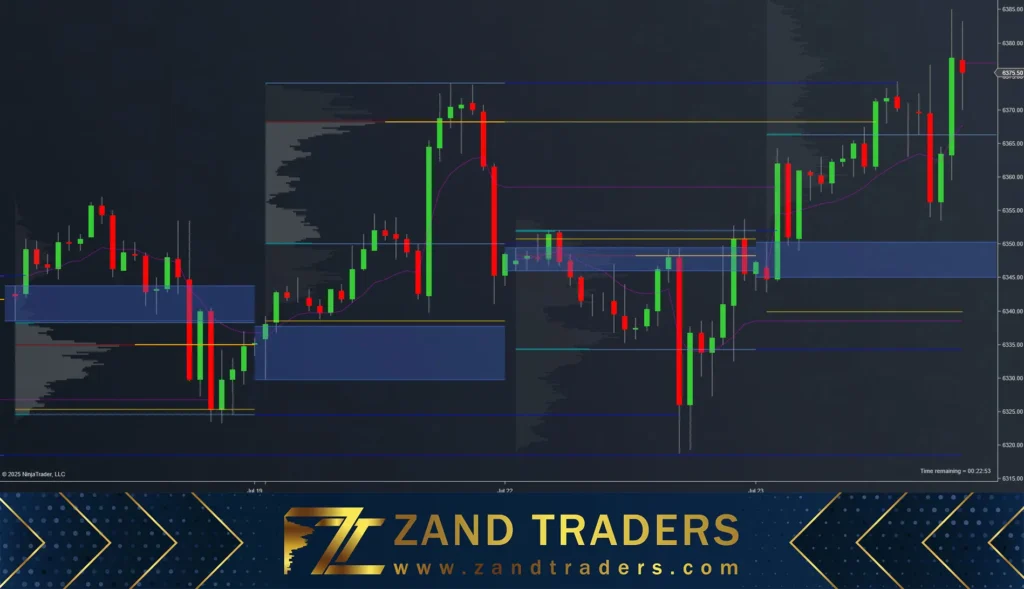 تعریف دقیق از Opening Range