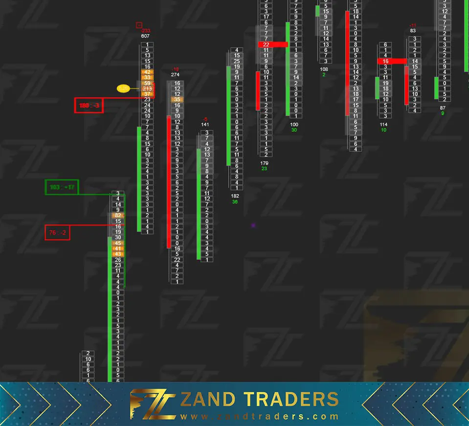 big trade در zt box chart