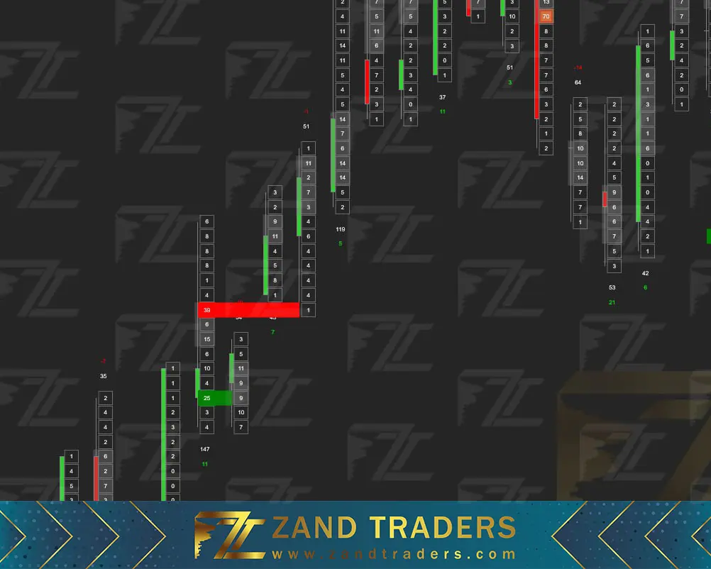 Dom prusser ویژگی اختصاصی zt box chart