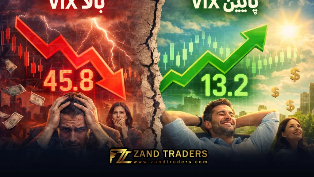 عدد شاخص VIX بالا باشد یعنی چه؟ پایین باشد یعنی چه؟