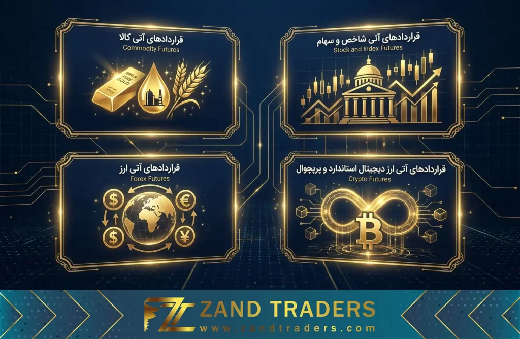 انواع قرارداد آتی از کالا تا ارز دیجیتال