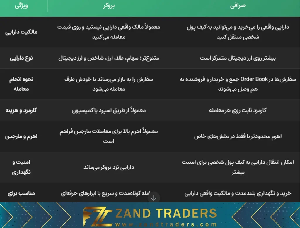 جدول مقایسه بروکر و صرافی