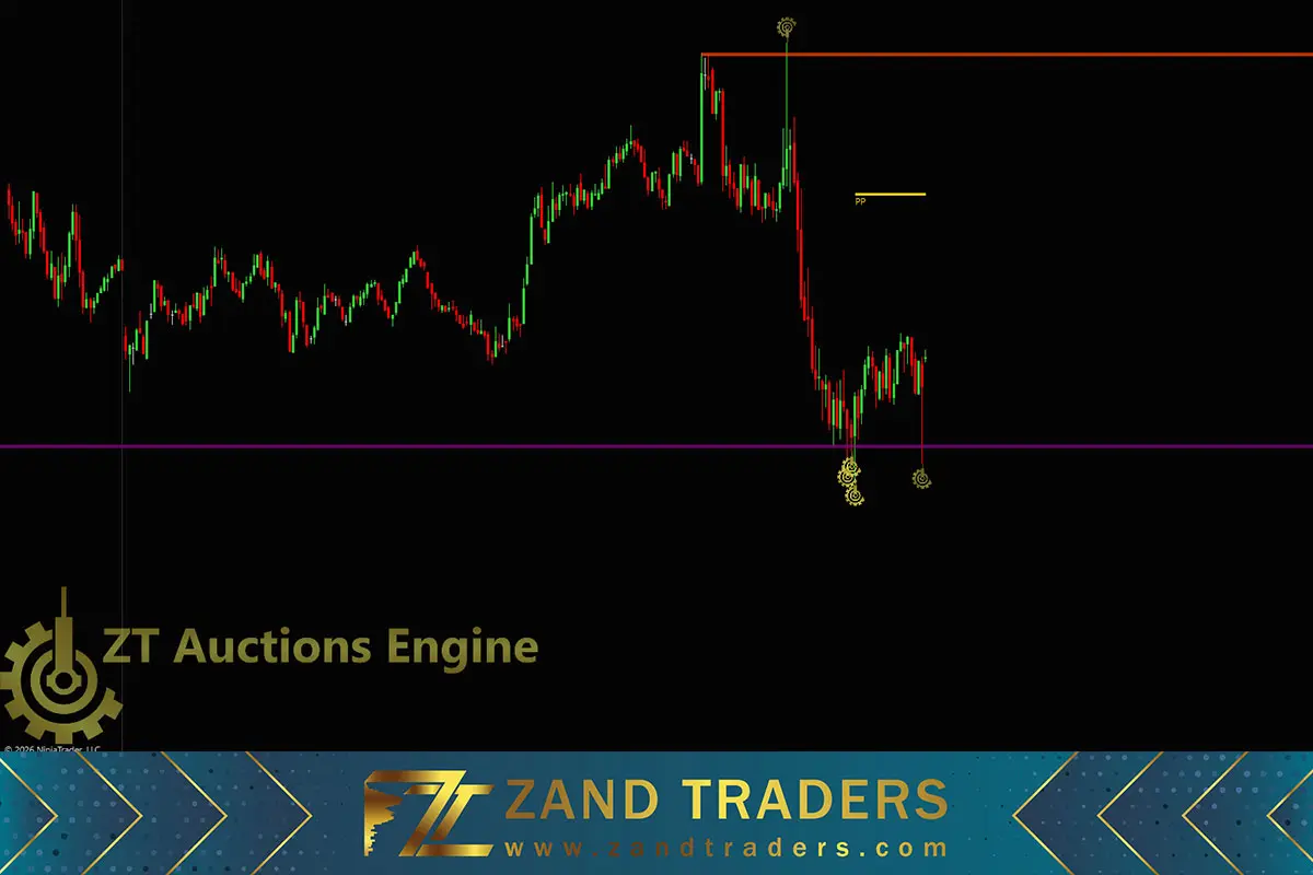 Auction Engine چگونه الگوریتمهای بازار را نشان میدهد؟