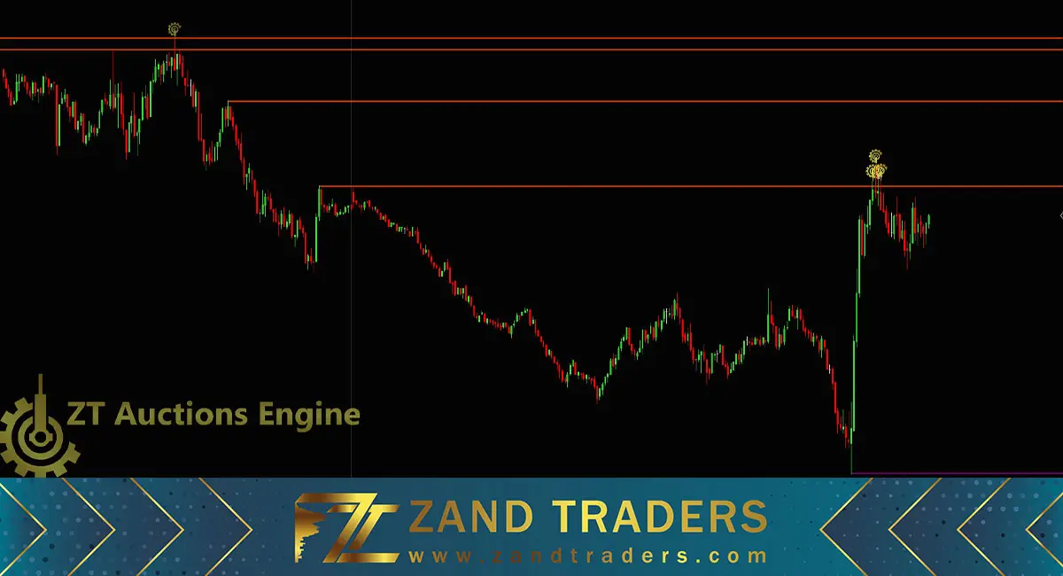 نمونه سیگنال Auctions Engine در 5 دقیقه