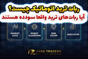 ربات ترید اتوماتیک چیست؟آیا رباتهای ترید واقعا سودده هستند